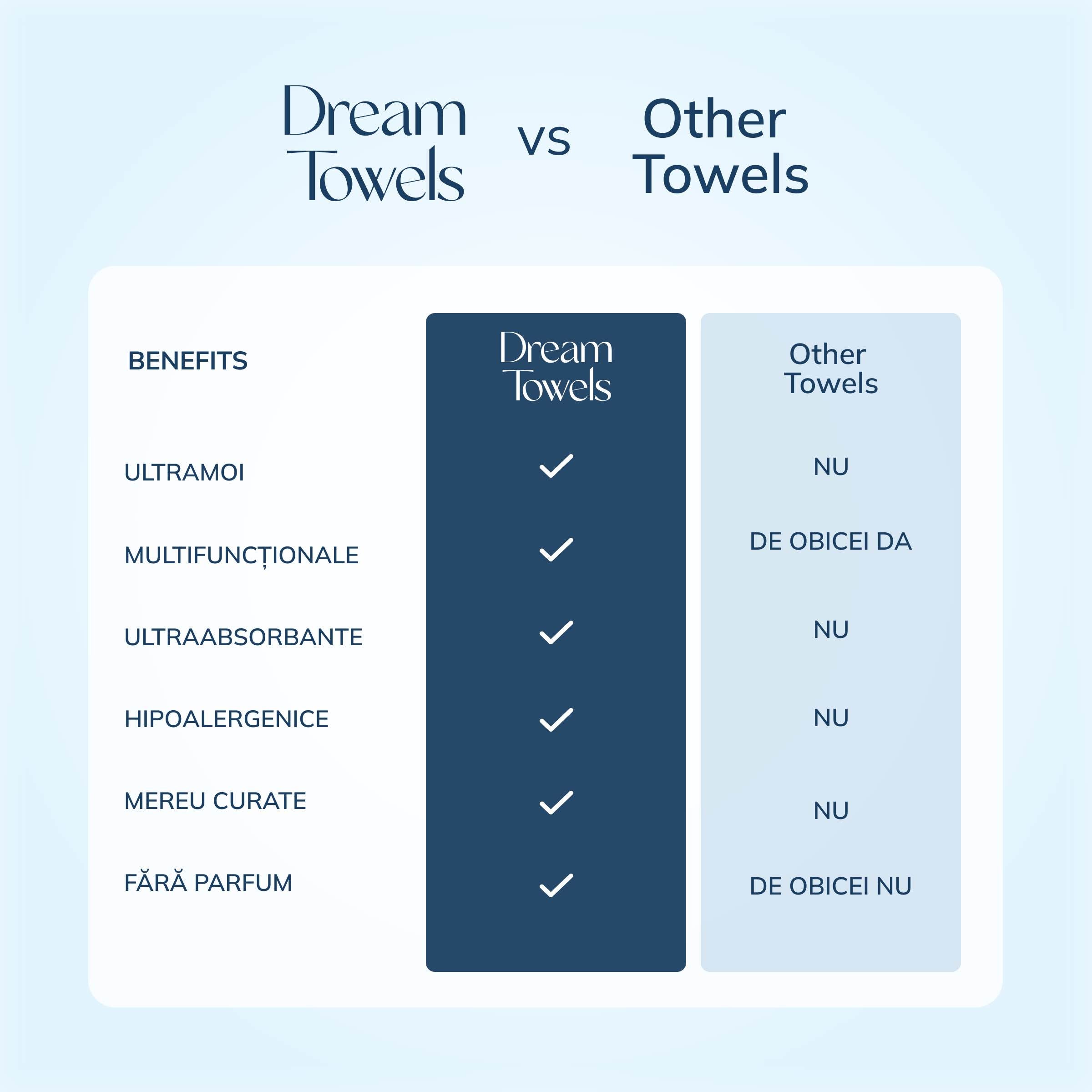Dream Towels Mini